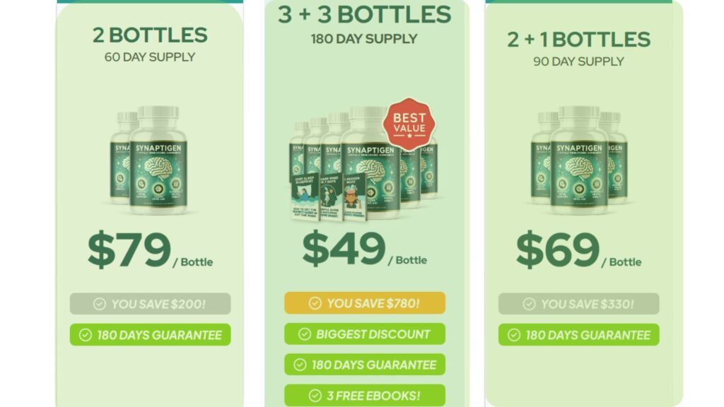 Synaptigen Review- Pricing