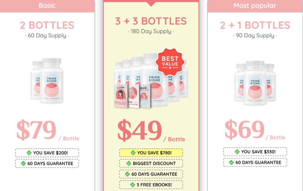 Prime Biome Review-Pricing